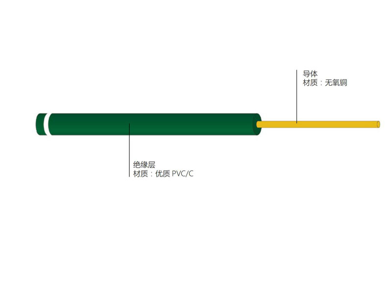 銅導體聚氯乙烯絕緣安裝用電線 AV型