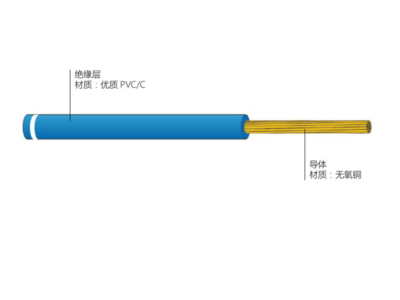 銅導體聚氯乙烯絕緣安裝用軟電線 AVR型