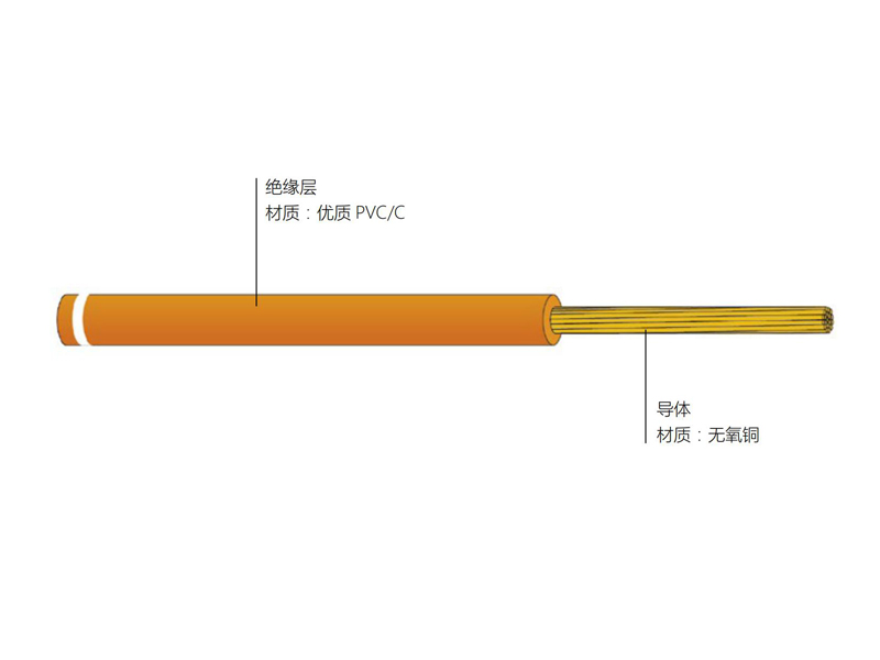 銅導(dǎo)體聚氯乙烯絕緣軟電線(xiàn) BVR型