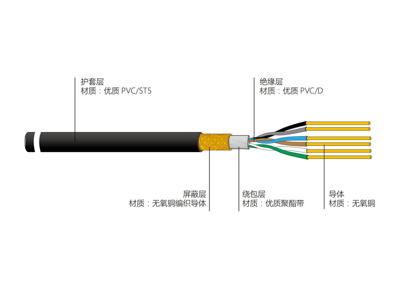 銅芯聚氯乙烯絕緣聚氯乙烯護套對絞屏蔽軟電線