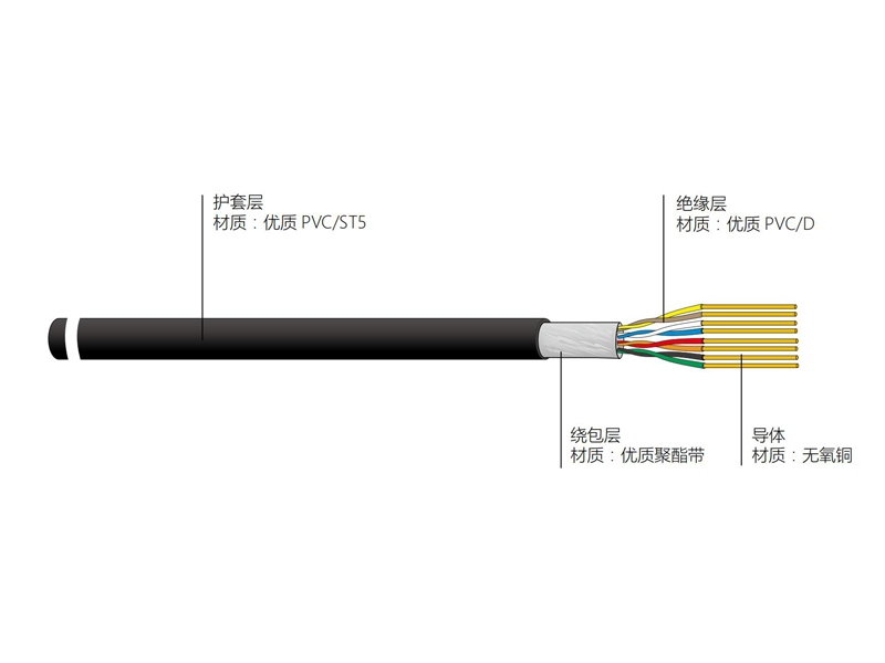 銅芯聚氯乙烯絕緣聚氯乙烯護套絞型連接用軟電