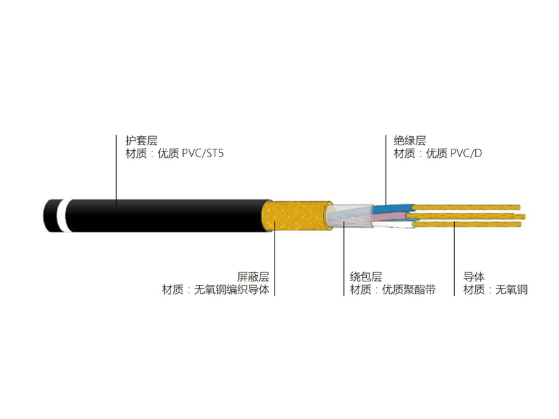 銅芯聚氯乙烯絕緣聚氯乙烯護套屏蔽軟電線 RVV