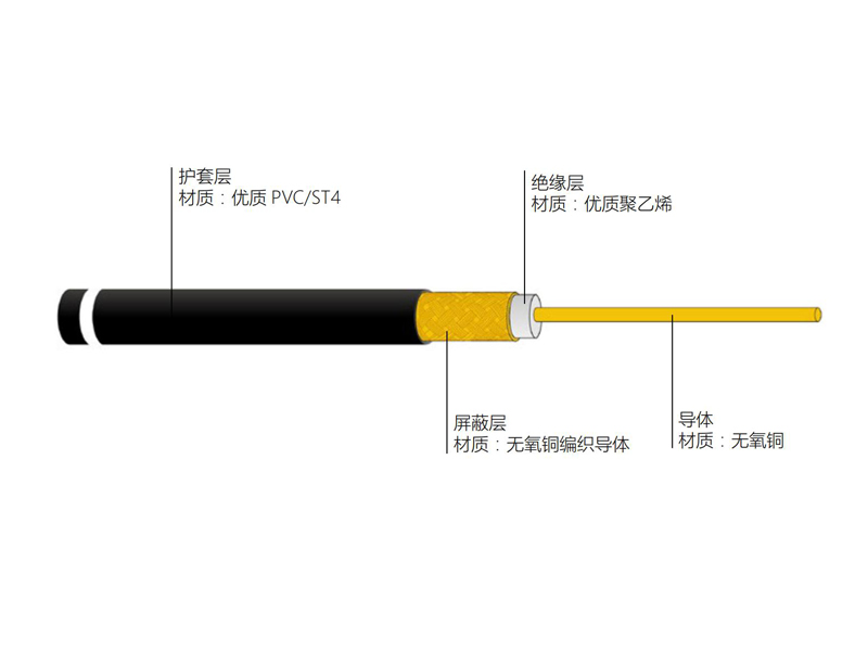 日本標(biāo)準(zhǔn)JIS型實(shí)芯聚乙烯絕緣75Ω 同軸電纜 3C-2