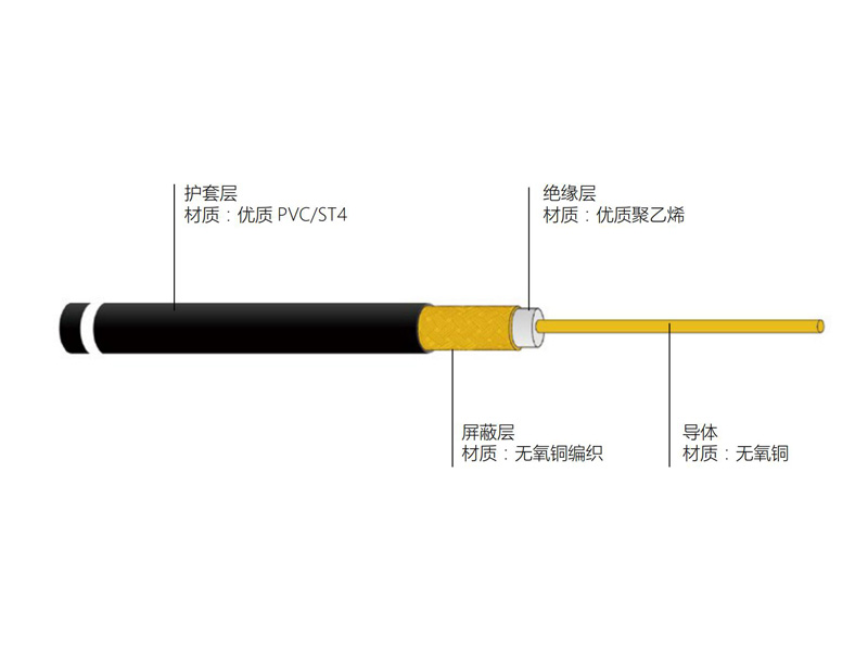 銅導(dǎo)體實(shí)芯聚乙烯絕緣 75Ω 同軸電纜 SYV75型