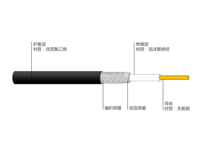 無(wú)線(xiàn)通信用50Ω泡沫聚烯烴絕緣編織外導(dǎo)體射頻同