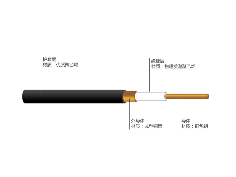 無(wú)線(xiàn)通信用50Ω泡沫聚乙烯絕緣皺紋銅管外導(dǎo)體射