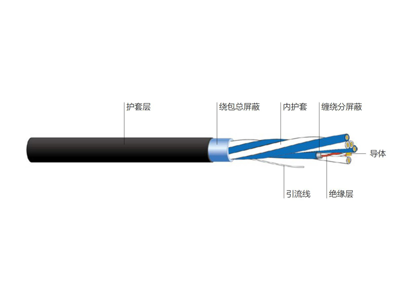 銅芯聚氯乙烯絕緣鋁箔分屏總屏彈性護(hù)套模擬多