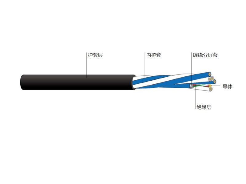 銅芯聚乙烯絕緣鍍錫絲分屏彈性護套模擬多訊道