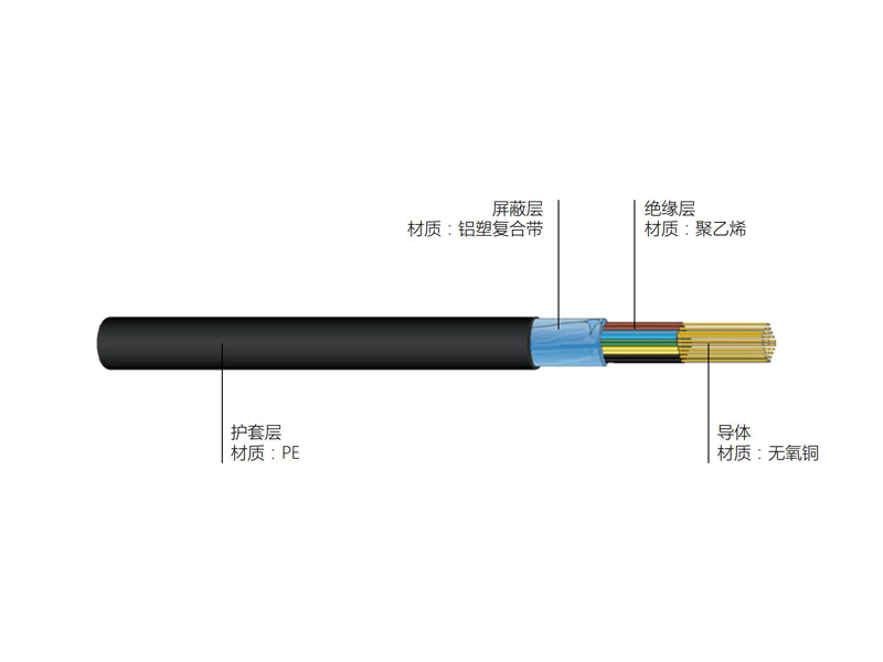 銅芯聚乙烯絕緣擋潮層聚乙烯護(hù)套市內(nèi)通信電纜