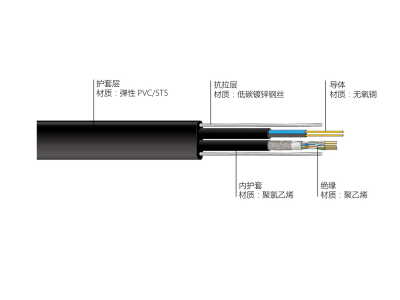 銅芯聚氯乙烯絕緣彈性護(hù)套鋼絲加強(qiáng)扁形電梯隨