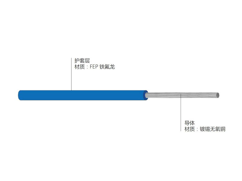 耐高溫線纜AF-200