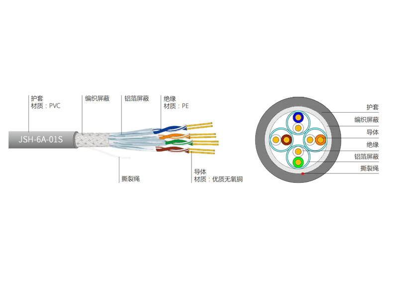 超六類(lèi)4對(duì)STP電纜