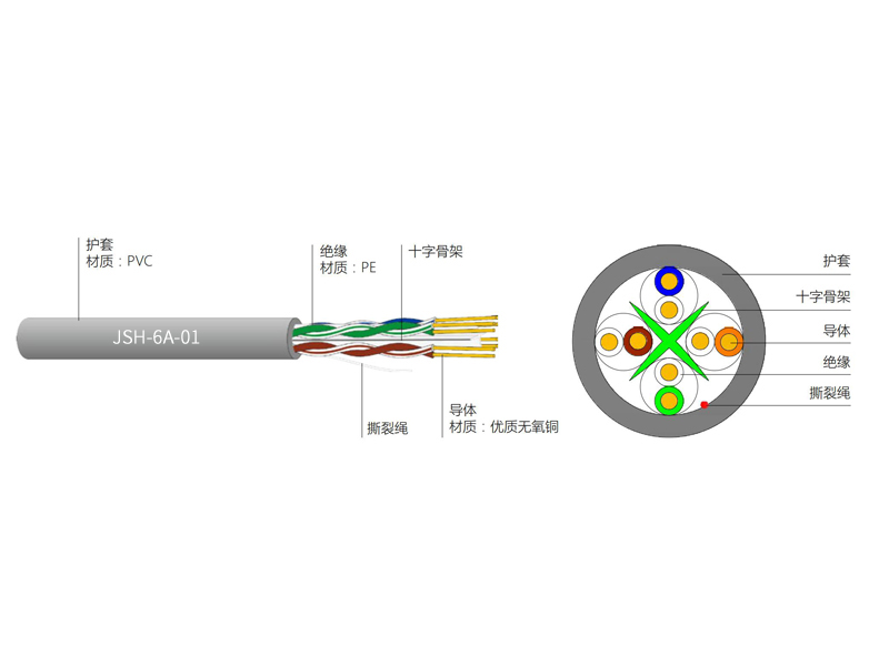 超六類(lèi)4對(duì)UTP電纜