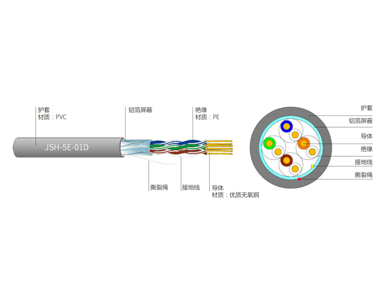 超五類(lèi)4對(duì)FTP電纜