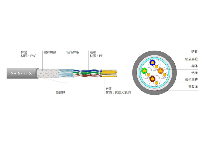 超五類(lèi)4對(duì)STP電纜