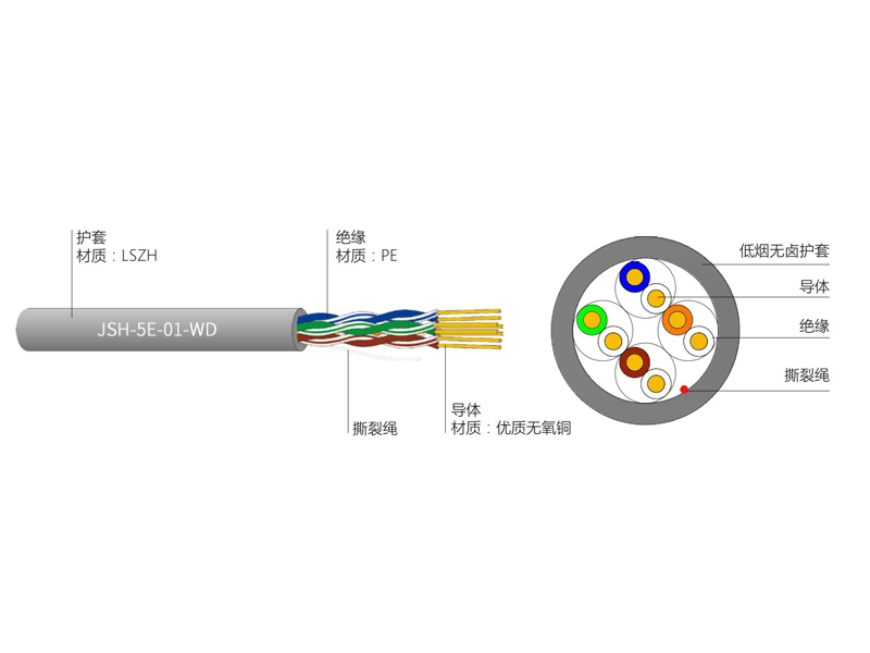 超五類(lèi)4對(duì)UTP低煙無(wú)鹵電纜