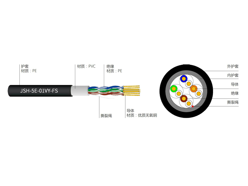 超五類(lèi)4對(duì)UTP雙護(hù)套室外電纜(PE+PVC）