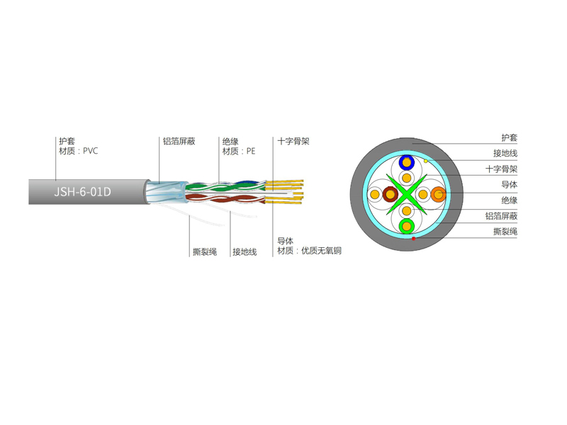 六類(lèi)4對(duì)FTP電纜