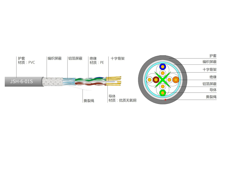 六類(lèi)4對(duì)STP電纜