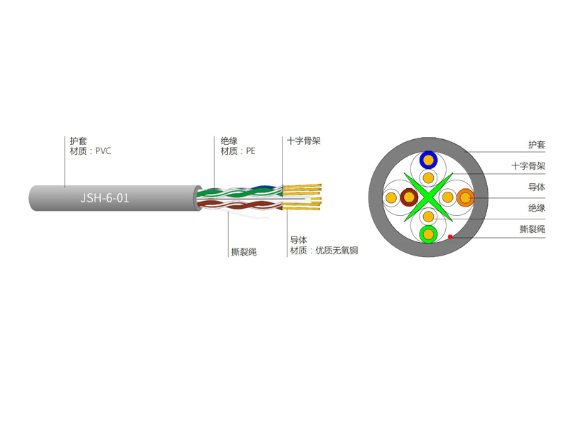 六類(lèi)4對(duì)UTP電纜